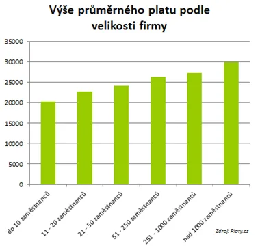 Platy VelikostFirmy