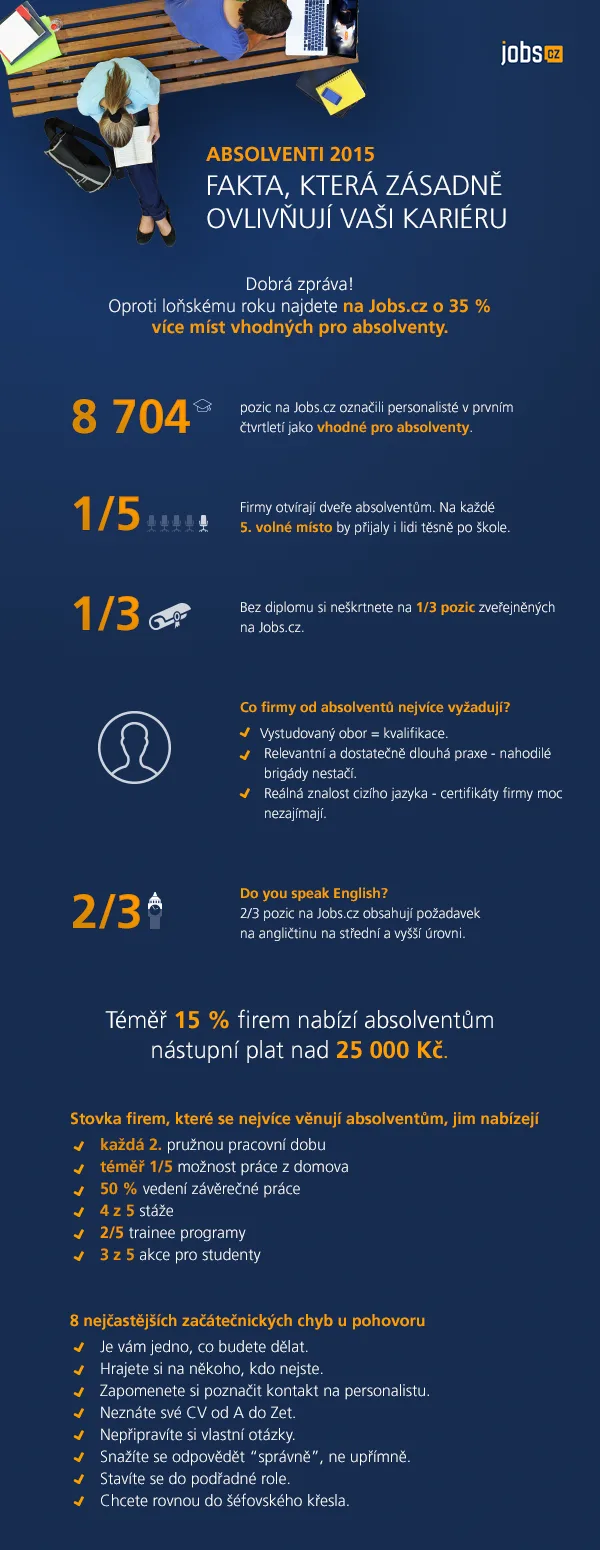 03 jobs MAO infografika 2