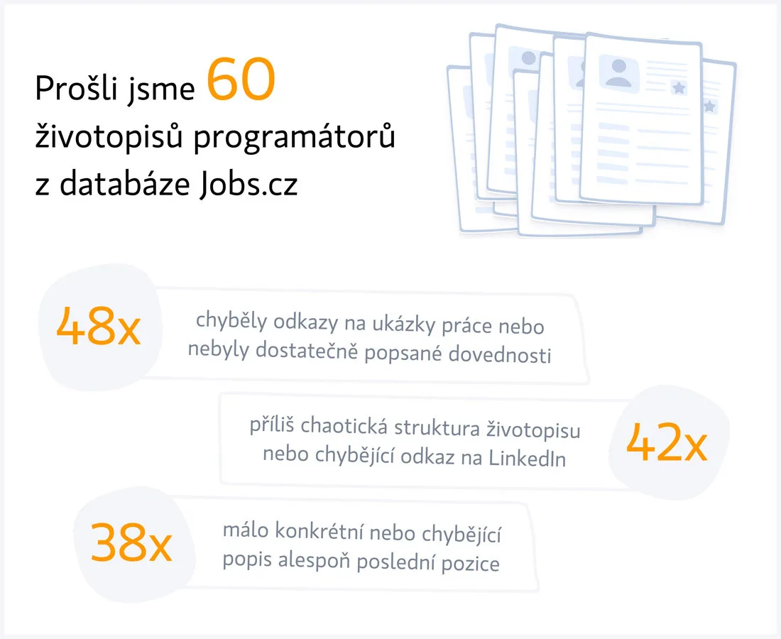 post cv horizontal