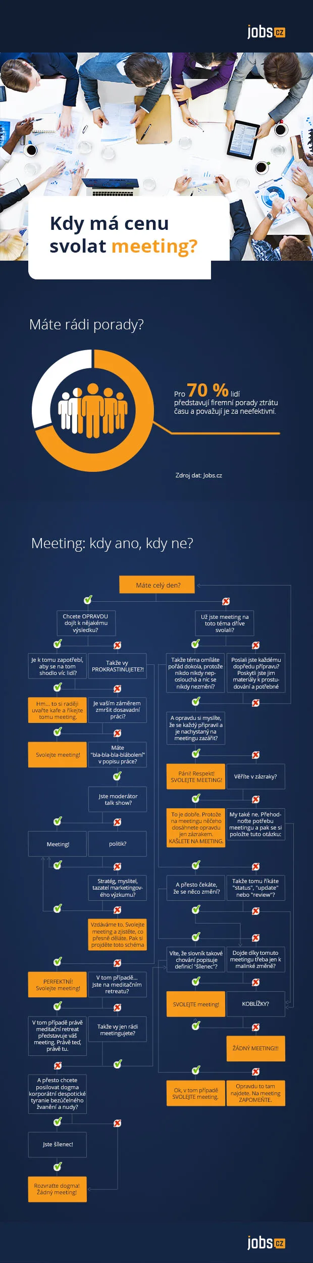 infografika meetingy jobs cz