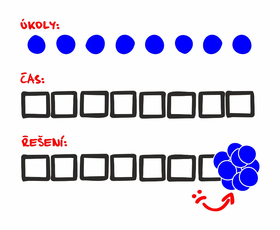 Konec prokrastinace Odkládání