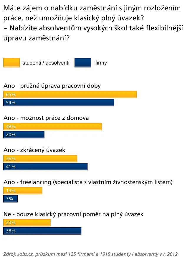 MAO2012 graf 3 poptavka nabidka flexi