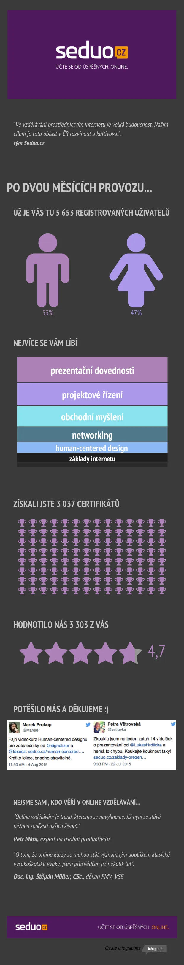seduo infografika1