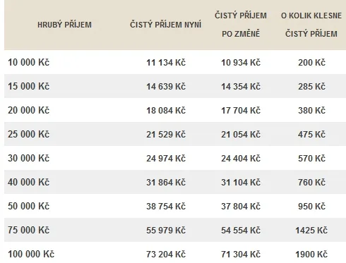zmeny dve deti 01