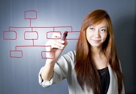 shutterstock organizacni