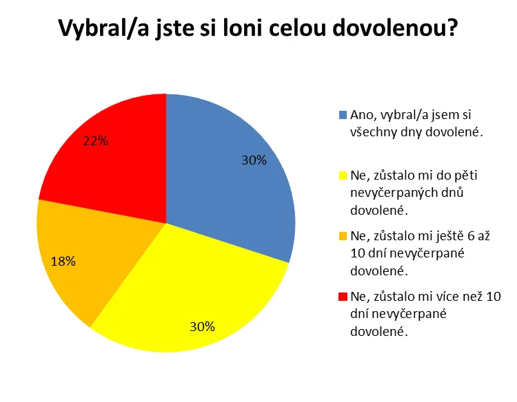 dovolena