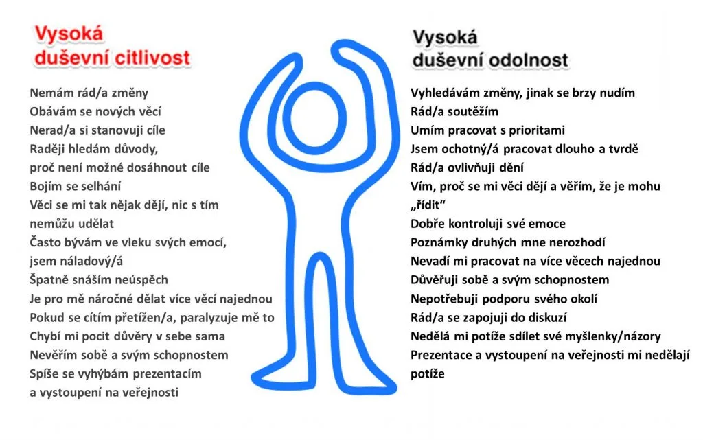 dusevni odolnost postava2 e1568195040809